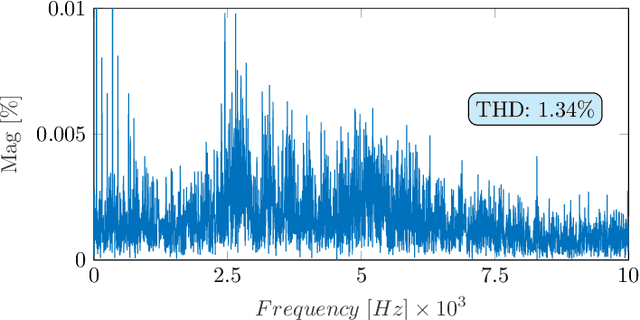 Figure 3 for An Artificial Neural Network-Based Model Predictive Control for Three-phase Flying Capacitor Multi-Level Inverter