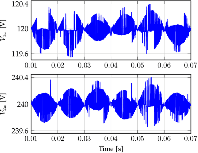 Figure 4 for An Artificial Neural Network-Based Model Predictive Control for Three-phase Flying Capacitor Multi-Level Inverter