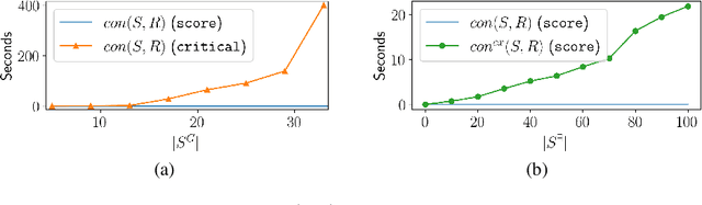 Figure 4 for SHACL Constraints with Inference Rules