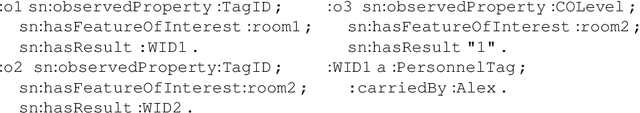 Figure 2 for SHACL Constraints with Inference Rules