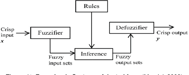 Figure 1 for An Exploratory Study of Hierarchical Fuzzy Systems Approach in Recommendation System