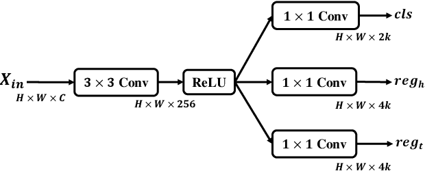Figure 3 for MRDet: A Multi-Head Network for Accurate Oriented Object Detection in Aerial Images