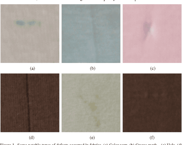 Figure 1 for Automated Fabric Defect Inspection: A Survey of Classifiers