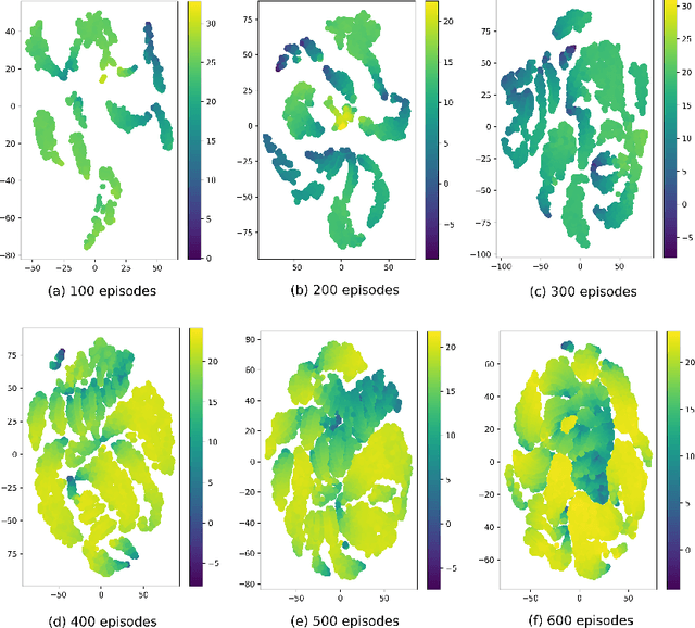 Figure 1 for Assessing and Accelerating Coverage in Deep Reinforcement Learning