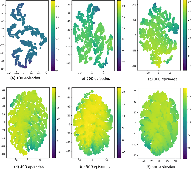 Figure 2 for Assessing and Accelerating Coverage in Deep Reinforcement Learning