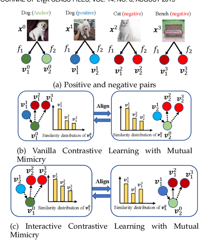 Figure 1 for Online Knowledge Distillation via Mutual Contrastive Learning for Visual Recognition