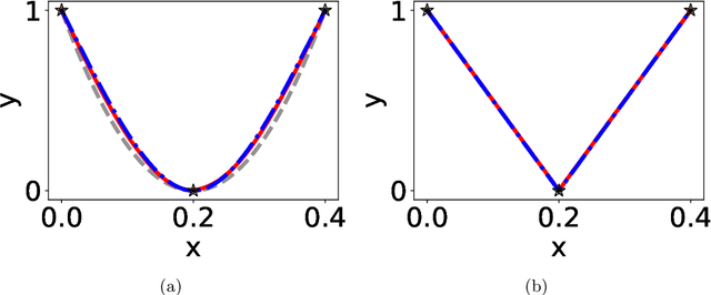 Figure 3 for On the exact computation of linear frequency principle dynamics and its generalization