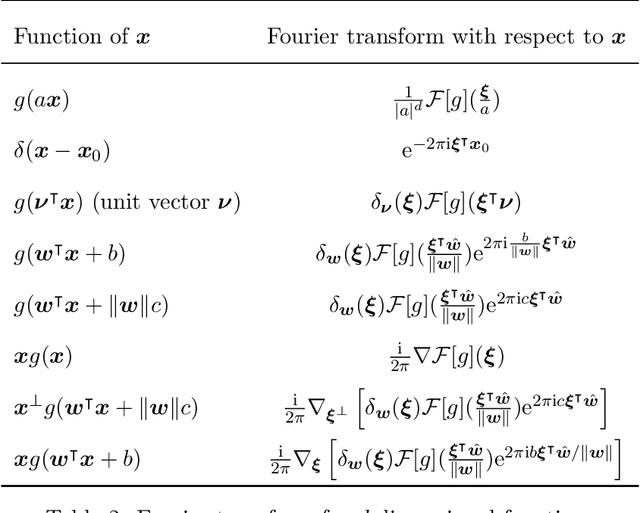 Figure 4 for On the exact computation of linear frequency principle dynamics and its generalization