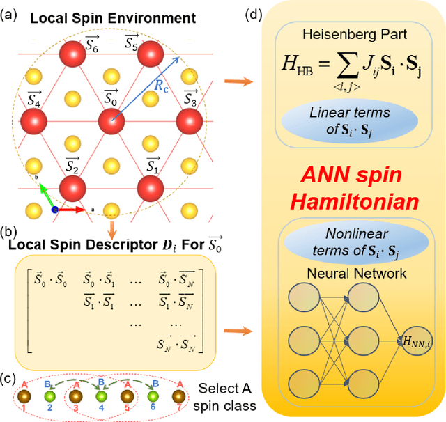Figure 1 for Complex Spin Hamiltonian Represented by Artificial Neural Network