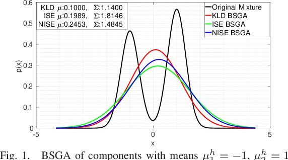 Figure 1 for Consistency issues in Gaussian Mixture Models reduction algorithms
