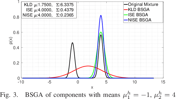 Figure 3 for Consistency issues in Gaussian Mixture Models reduction algorithms