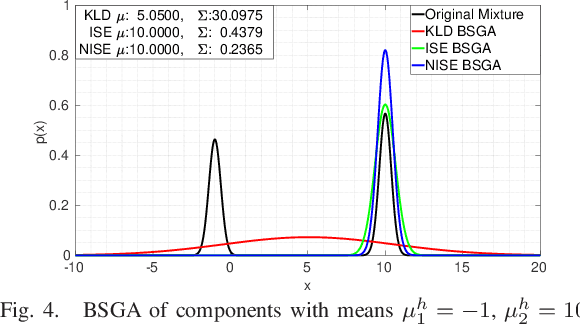 Figure 4 for Consistency issues in Gaussian Mixture Models reduction algorithms