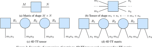 Figure 4 for tntorch: Tensor Network Learning with PyTorch