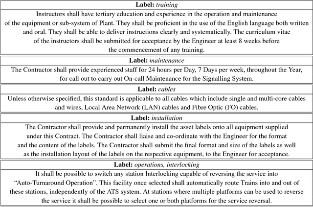 Figure 2 for Document Informed Neural Autoregressive Topic Models with Distributional Prior