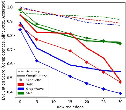 Figure 4 for Ego-based Entropy Measures for Structural Representations on Graphs