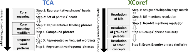 Figure 1 for XCoref: Cross-document Coreference Resolution in the Wild