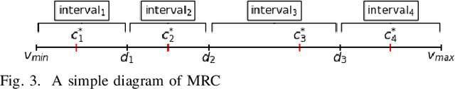 Figure 3 for Constellation Design for Deep Joint Source-Channel Coding