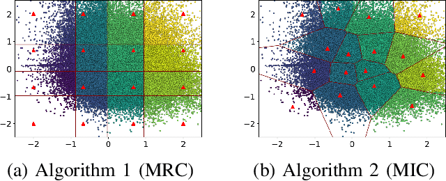 Figure 4 for Constellation Design for Deep Joint Source-Channel Coding