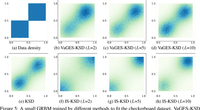 Figure 4 for Variational (Gradient) Estimate of the Score Function in Energy-based Latent Variable Models