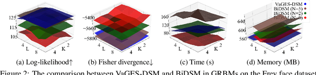 Figure 1 for Variational (Gradient) Estimate of the Score Function in Energy-based Latent Variable Models