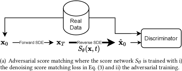 Figure 2 for SOS: Score-based Oversampling for Tabular Data