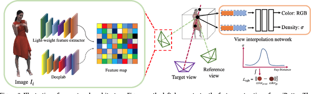 Figure 2 for iButter: Neural Interactive Bullet Time Generator for Human Free-viewpoint Rendering