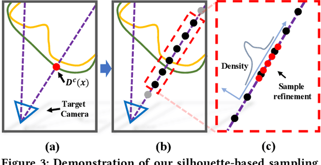 Figure 4 for iButter: Neural Interactive Bullet Time Generator for Human Free-viewpoint Rendering