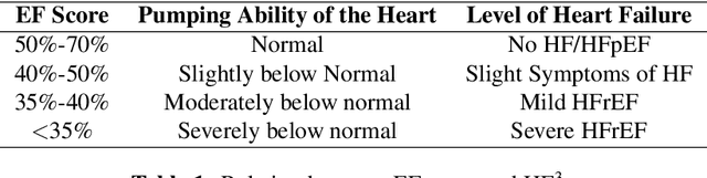 Figure 1 for Understanding Heart-Failure Patients EHR Clinical Features via SHAP Interpretation of Tree-Based Machine Learning Model Predictions