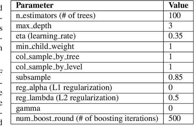 Figure 3 for Understanding Heart-Failure Patients EHR Clinical Features via SHAP Interpretation of Tree-Based Machine Learning Model Predictions