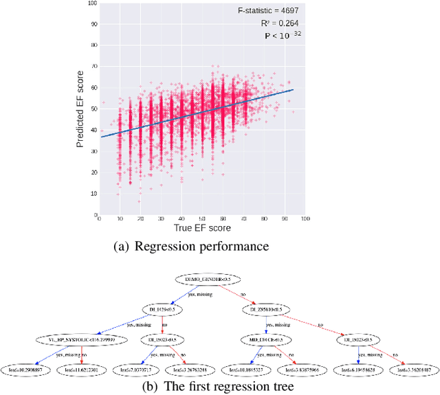 Figure 4 for Understanding Heart-Failure Patients EHR Clinical Features via SHAP Interpretation of Tree-Based Machine Learning Model Predictions