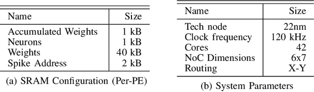 Figure 4 for You Only Spike Once: Improving Energy-Efficient Neuromorphic Inference to ANN-Level Accuracy