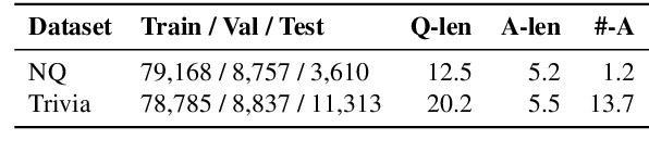 Figure 1 for Generation-Augmented Retrieval for Open-domain Question Answering