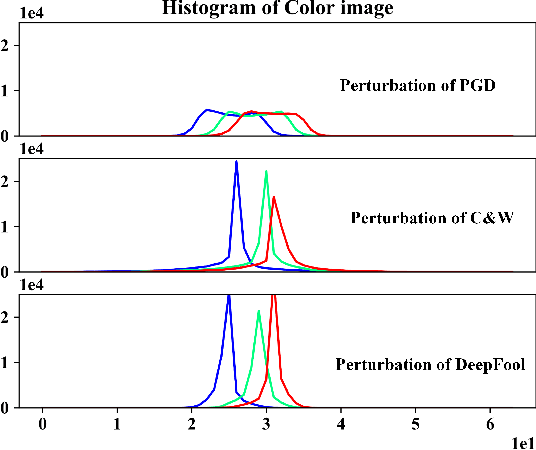 Figure 1 for Detecting and Recovering Adversarial Examples from Extracting Non-robust and Highly Predictive Adversarial Perturbations