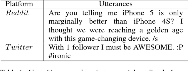 Figure 1 for "With 1 follower I must be AWESOME :P". Exploring the role of irony markers in irony recognition