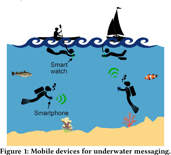 Figure 1 for Underwater Messaging Using Mobile Devices
