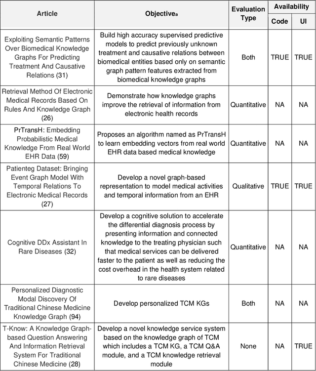 Figure 1 for Knowledge-based Biomedical Data Science 2019