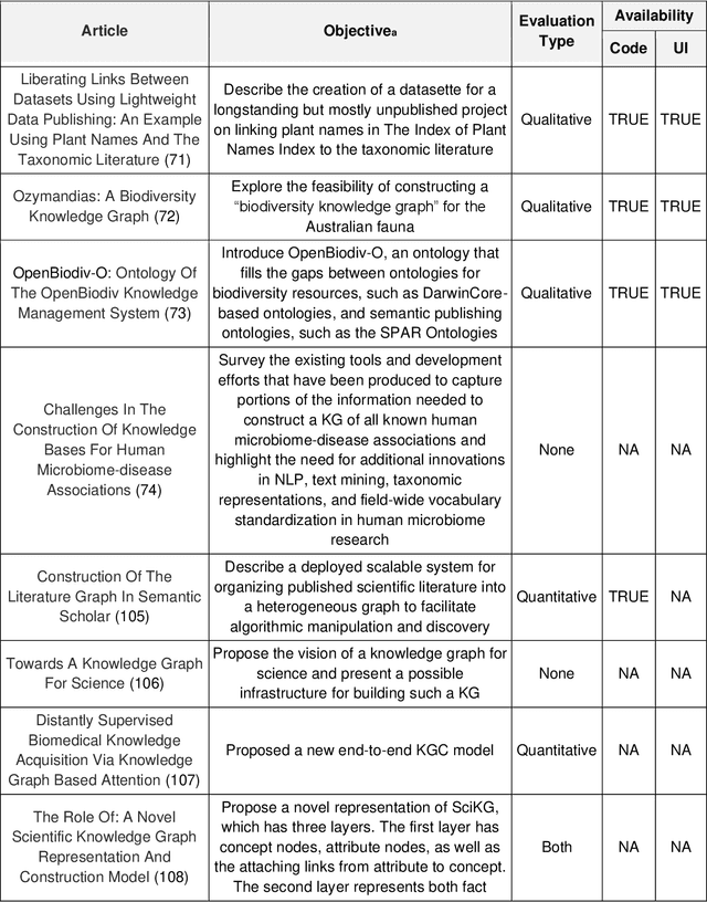 Figure 2 for Knowledge-based Biomedical Data Science 2019