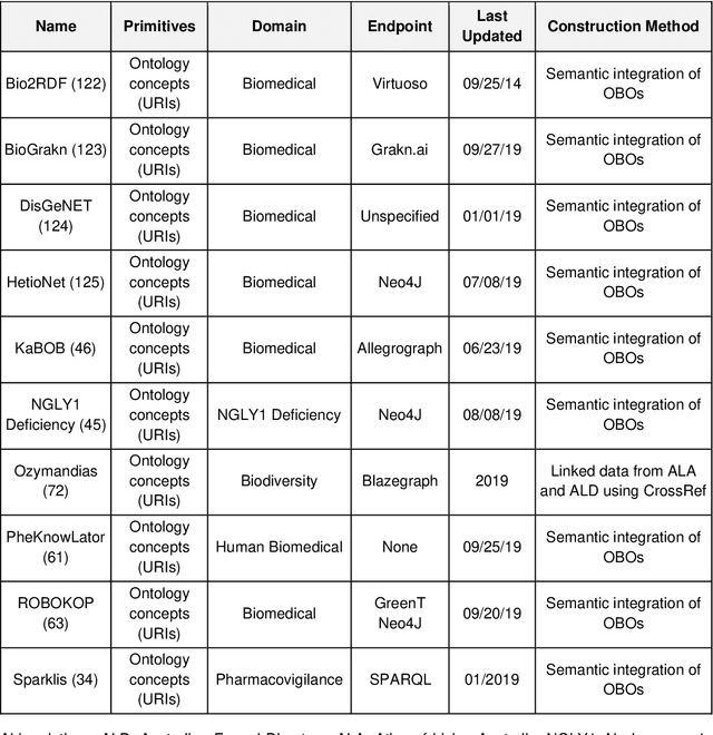 Figure 3 for Knowledge-based Biomedical Data Science 2019