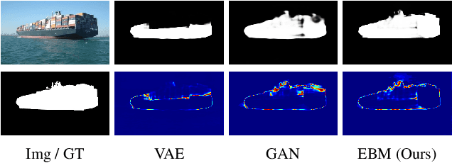 Figure 1 for Semi-supervised Salient Object Detection with Effective Confidence Estimation