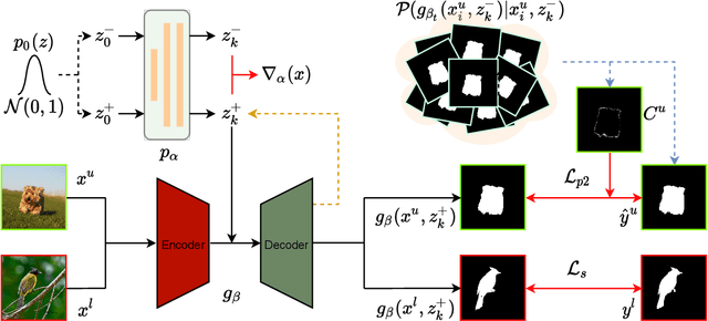 Figure 3 for Semi-supervised Salient Object Detection with Effective Confidence Estimation