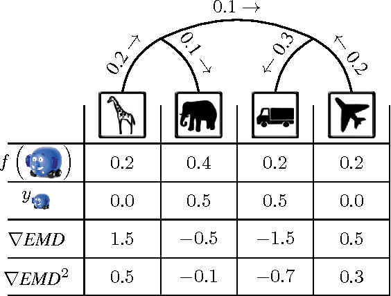 Figure 1 for Relaxed Earth Mover's Distances for Chain- and Tree-connected Spaces and their use as a Loss Function in Deep Learning