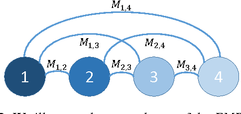 Figure 3 for Relaxed Earth Mover's Distances for Chain- and Tree-connected Spaces and their use as a Loss Function in Deep Learning