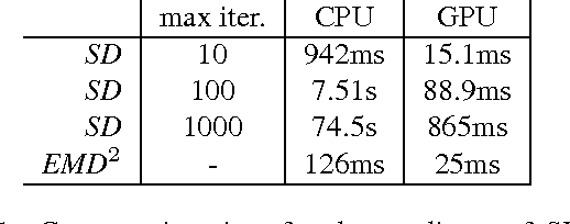 Figure 2 for Relaxed Earth Mover's Distances for Chain- and Tree-connected Spaces and their use as a Loss Function in Deep Learning