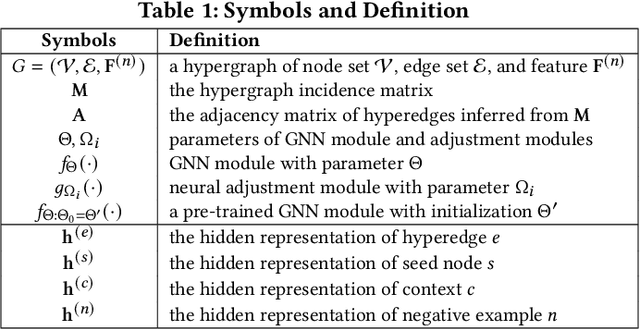 Figure 1 for Hypergraph Pre-training with Graph Neural Networks