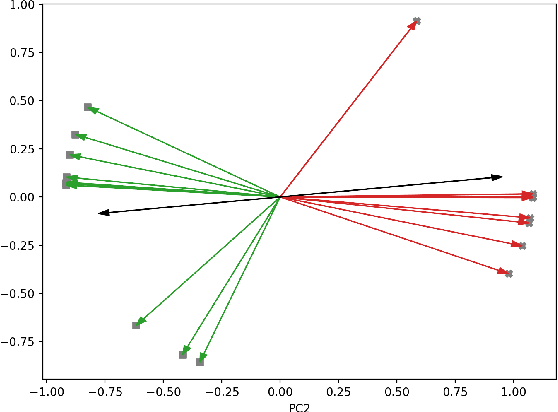 Figure 3 for STEM: Unsupervised STructural EMbedding for Stance Detection