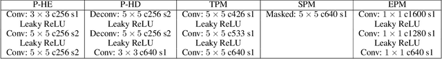 Figure 2 for Spatiotemporal Entropy Model is All You Need for Learned Video Compression