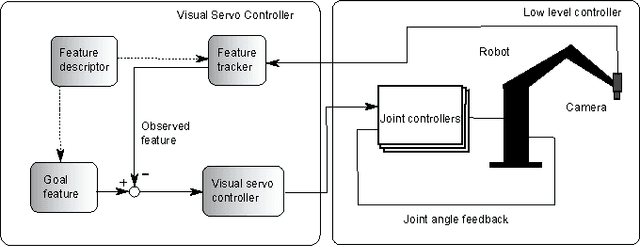 Figure 2 for Visual Servoing in Orchard Settings