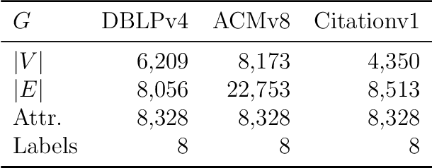 Figure 2 for Unsupervised Domain-adaptive Hash for Networks