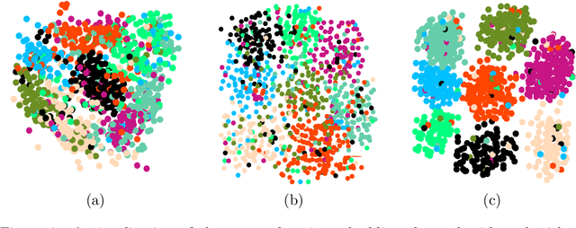 Figure 4 for Unsupervised Domain-adaptive Hash for Networks