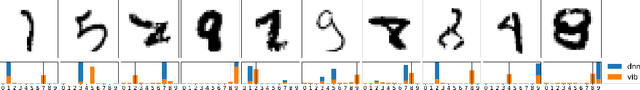 Figure 3 for VIB is Half Bayes